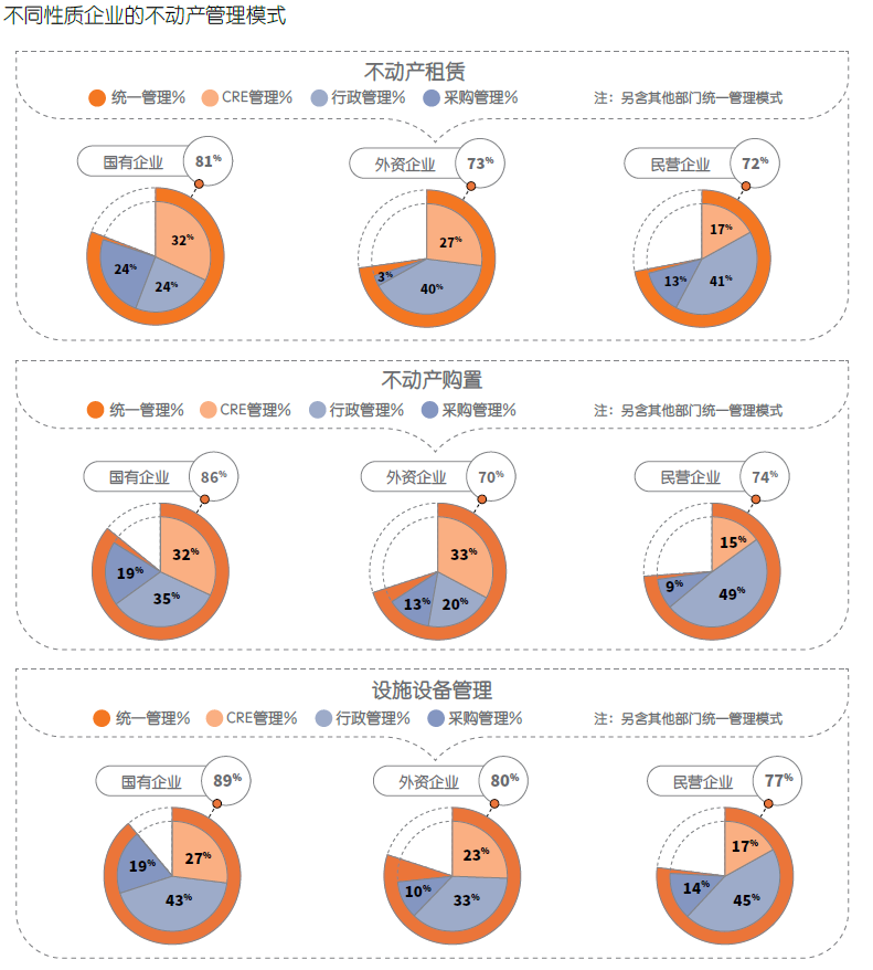 市场调研公司最主要的职能有哪些，市场调研公司是什么