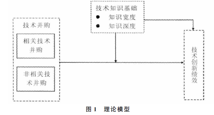 投资收并购基础知识，投资并购管理办法