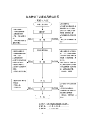 项目管理计划内容口诀，项目管理计划内容口诀 13个子计划