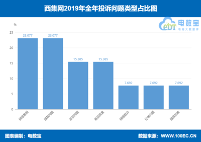 国内知名电商平台，中国前十大电商平台