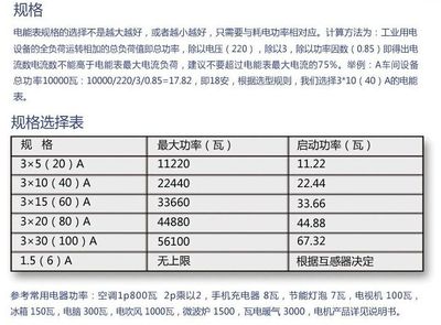 电表的计算方法，感觉电费不对要怎么查