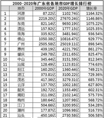 三线城市名单最新排名表格，3线城市排行榜