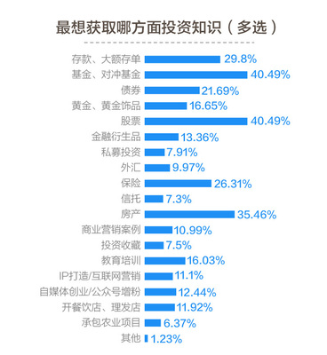 股票投资知识来源途径，股票投资的知识