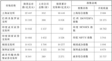 投资学新兴知识点总结归纳，投资学相关知识