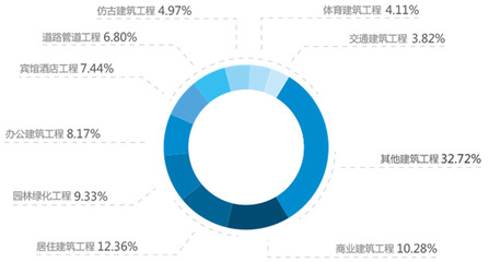 中国行业数据分析网，中国行业数据分析网站