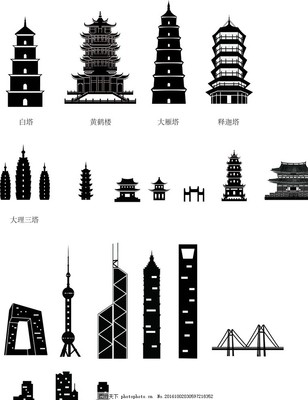 中国所有城市的名称都是什么，中国所有城市的名称大全