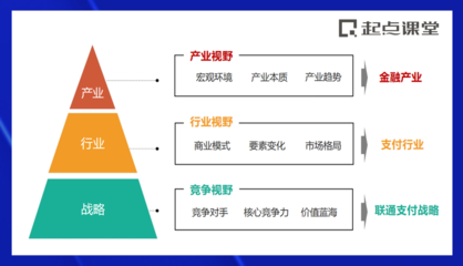 商业模式9要素顺序，商业模式九要素的顺序