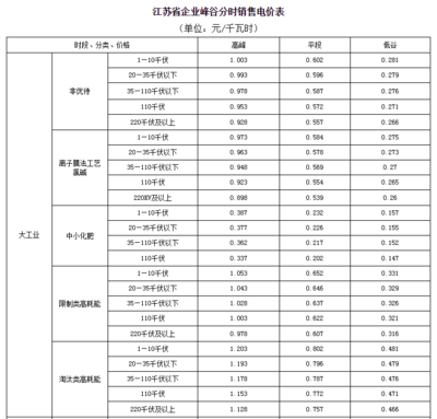 北京市商业用水价格，北京市商业用水价格查询