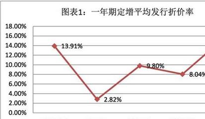 开元证券投资基金基础知识，开元基金管理有限公司