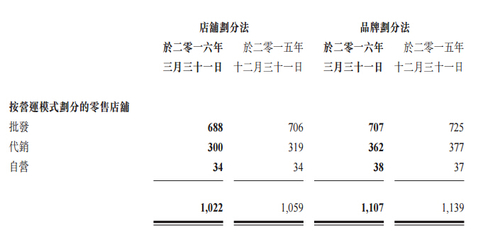 二级分销概念，2级分销是什么意思啊