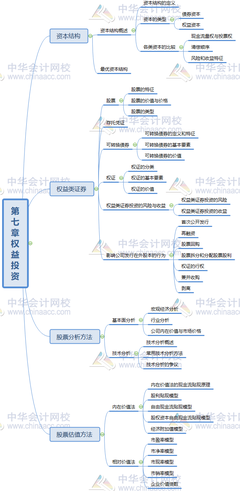 投资基金基础知识考什么，投资基金基础知识重点