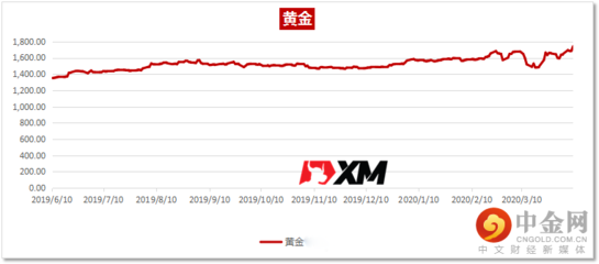 零投资一天赚1000余额宝，有零投资一天能赚200元的吗