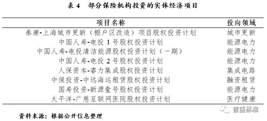 投资结构知识大全书籍，投资结构是什么意思