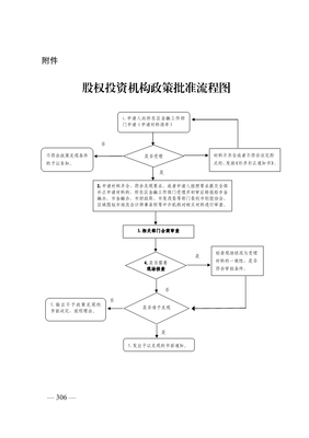 股权投资经理必备知识点，股权投资经理必备知识点归纳