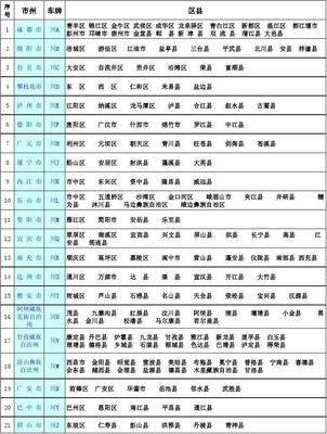 全国有多少个省市，全国36个省一览表