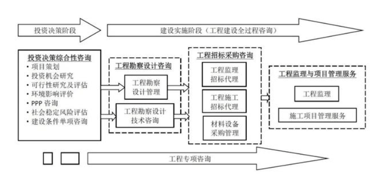 投资运营管理知识主要内容，投资运营管理是做什么的