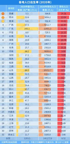 江苏人口排名一览表，中国34个省份人口排名最新