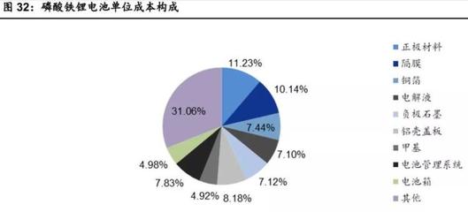 价值投资需要哪些专业知识，价值投资入门