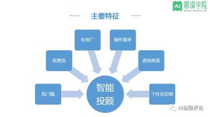 投资需要具备哪些知识技能，投资需要具备哪些知识技能和能力