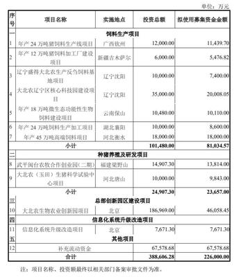 流动资产都包括哪些项目，流动资产都包括哪些项目内容