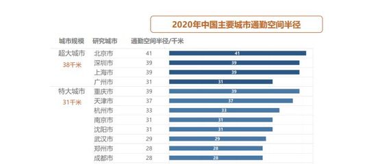 2020年超大城市有哪些，2020年超大特大城市