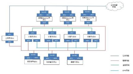 GPFS适用场景，gpfs的优缺点