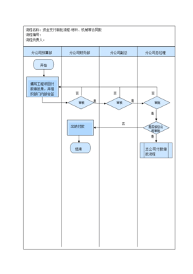 开公司的流程，开公司的流程下来要多长时间