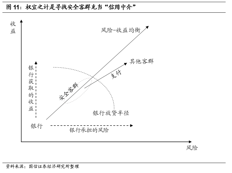 如何快速寻找借贷客户，怎么找到借款客户