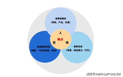 重构商业模式，重构商业模式的原因是