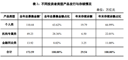 投资理财保险科普知识答案，投资理财保险科普知识答案最新