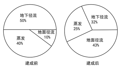 城市的三种类型，城市三种类型社区之间的界限总是鲜明固定的