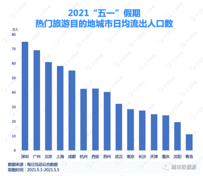 深圳人口总数2023年多少万人，深圳市人口数量2023总数是多少