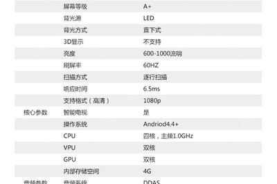 电视能效等级有什么区别，电视能效等级高好还是低好