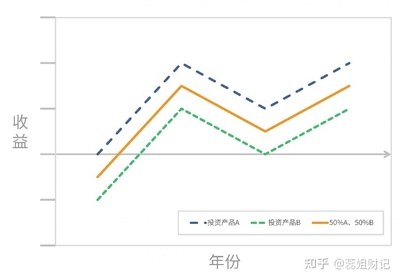 投资品知识大全，投资产品大全