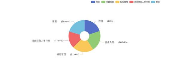 投资法务的基本知识点，投资公司法务部