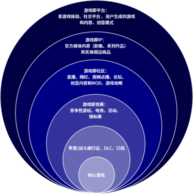 阐述商业模式的九个构成要素，商业模式的组成九要素