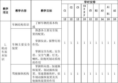 新交规a2扣12分怎么恢复a2，一次性违法扣12分补救方法