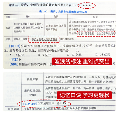 投资波浪基础知识大全，投资波浪基础知识大全图片