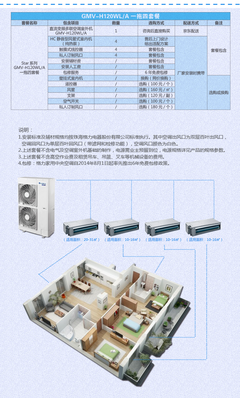 中央空调一拖四报价表，中央空调一拖四报价表家用