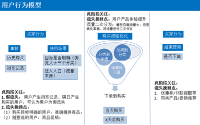 做电商的步骤，教你做电商