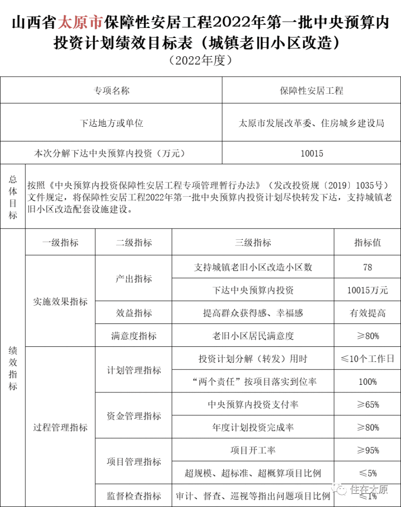 太原市自来水收费标准，太原市自来水收费标准2021