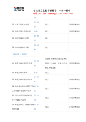 考研学校及专业目录查询，考研学校及专业目录查询官网