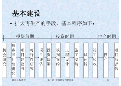 基建投资必须懂哪些知识，基建 投资