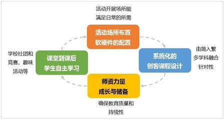 项目实施方案六要素，项目实施方案工作要求