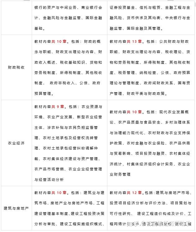 初级投资基金基础知识，初级投资基金基础知识题库