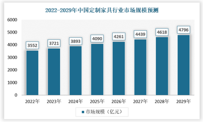 2024年经济发展趋势如何，2024年发展主要预期目标