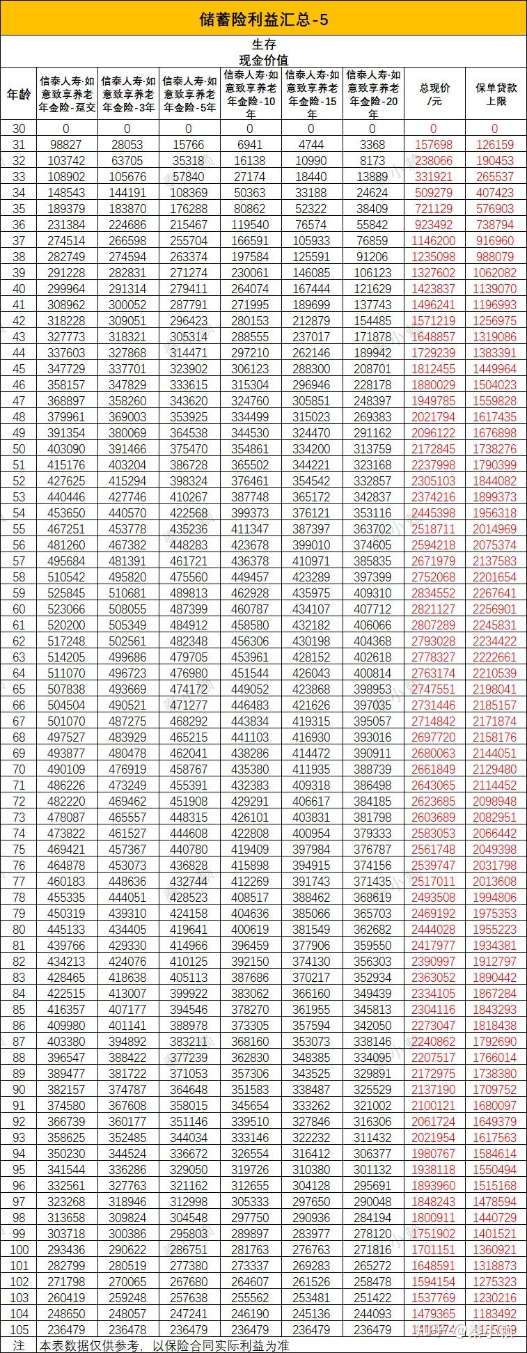 信泰人寿如意享养老年金好吗，信泰如意享年金保险保底利率是多少