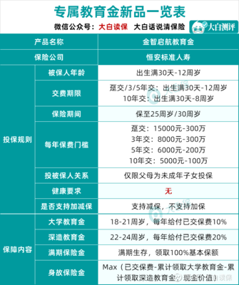 儿童买重疾险的最佳年龄，儿童买重疾险的最佳年龄范围