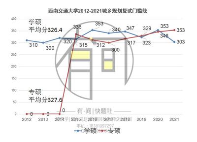 城乡规划考研最容易的学校，城乡规划考研难度排名