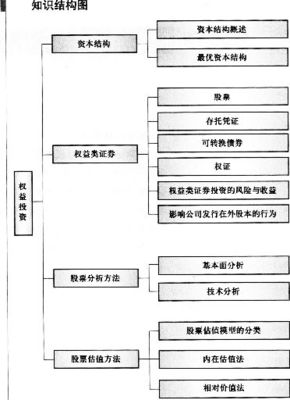 证券投资基金基础知识权证，证券投资基金基础知识电子书下载